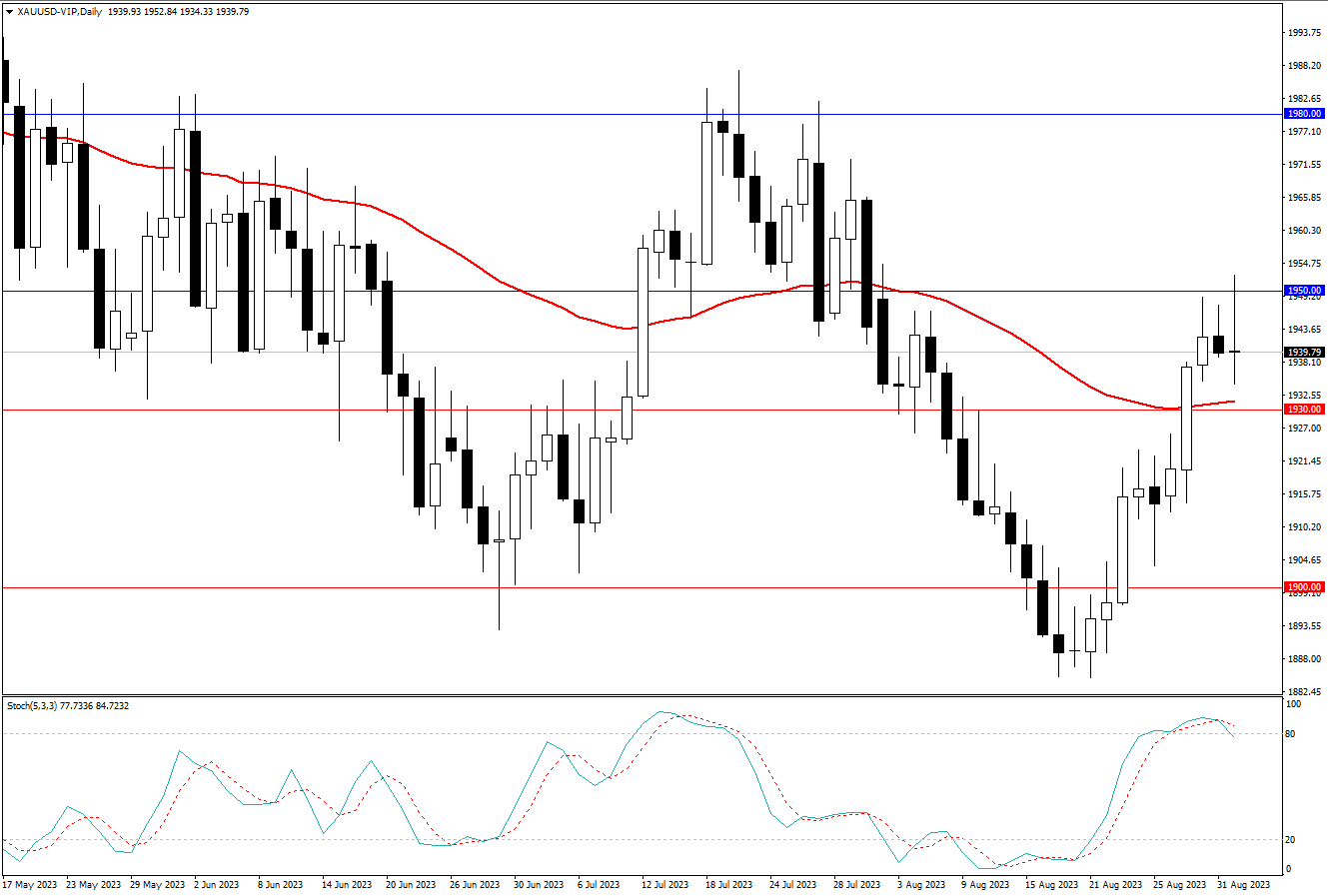 2023.9.3  周线级别市场分析 by Franky-第8张图