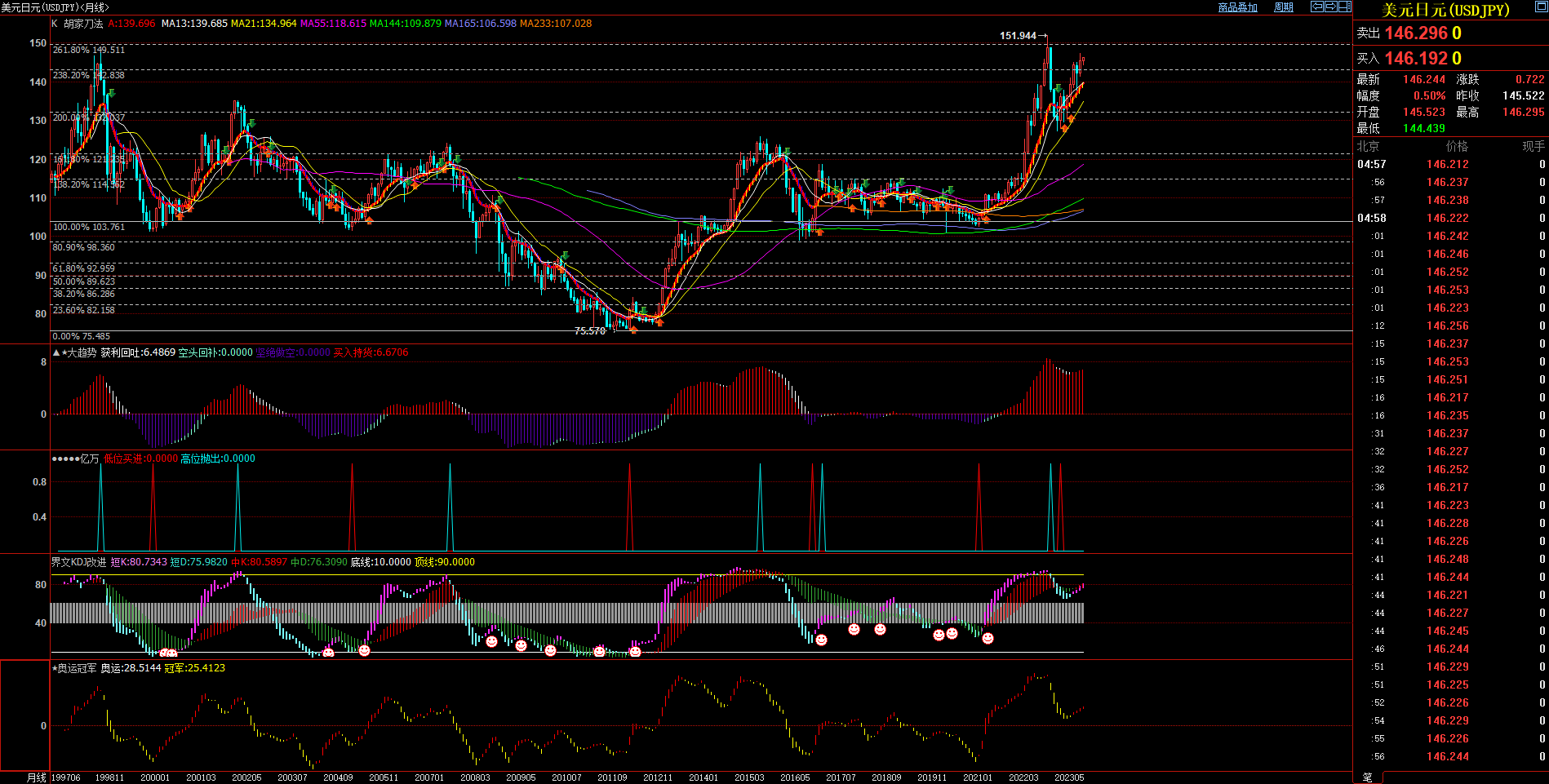 2023.9.3  2023年8月月度技术分析  Older-第6张图