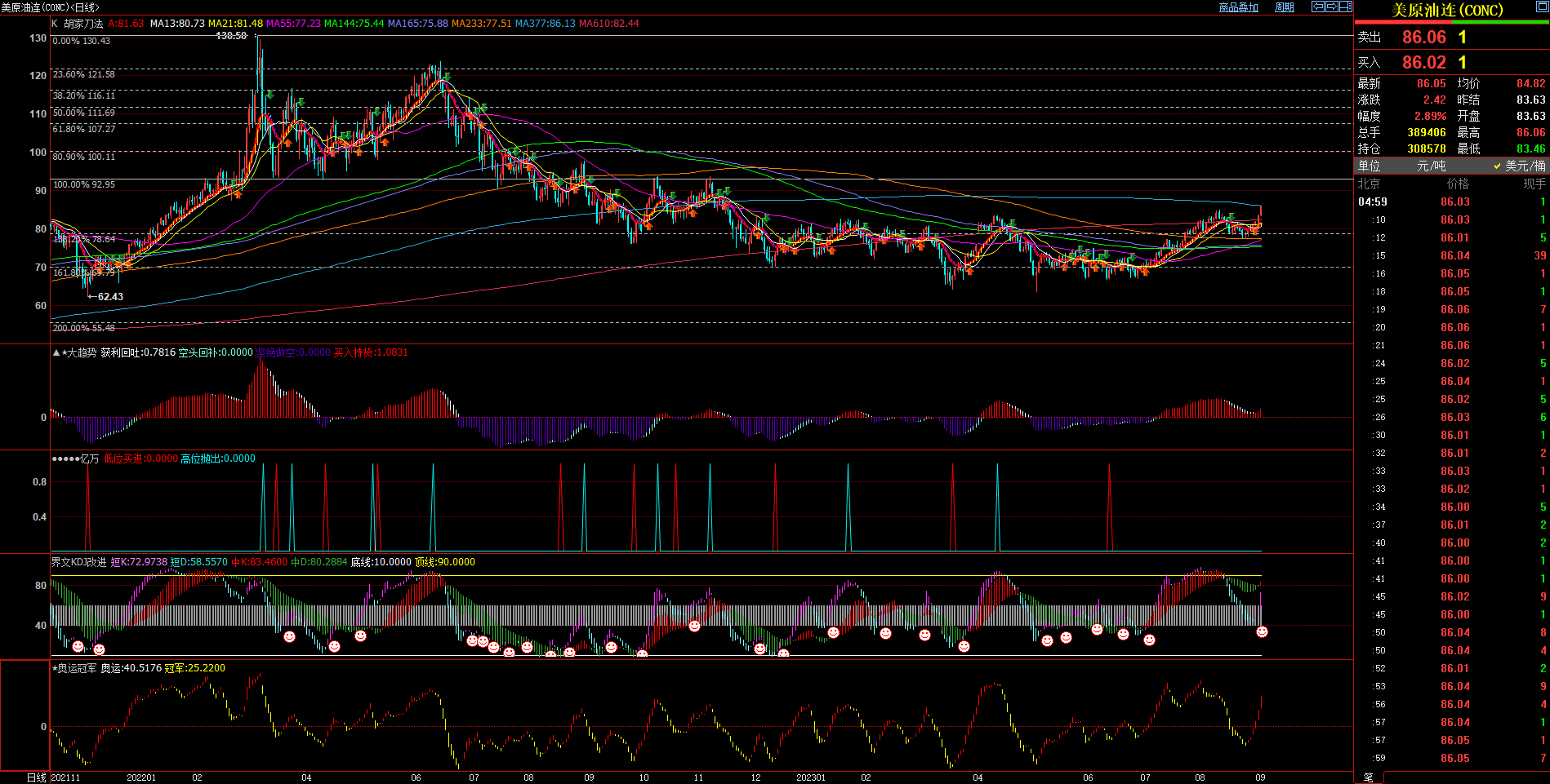 2023.09.03  周评  Older-第5张图