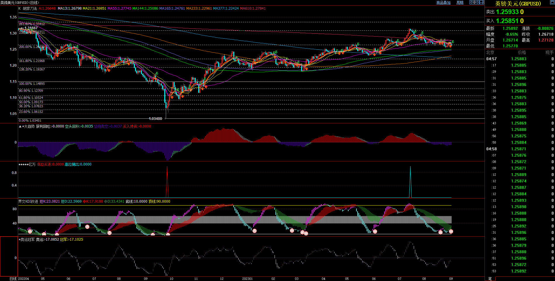 2023.09.03  周评  Older-第9张图