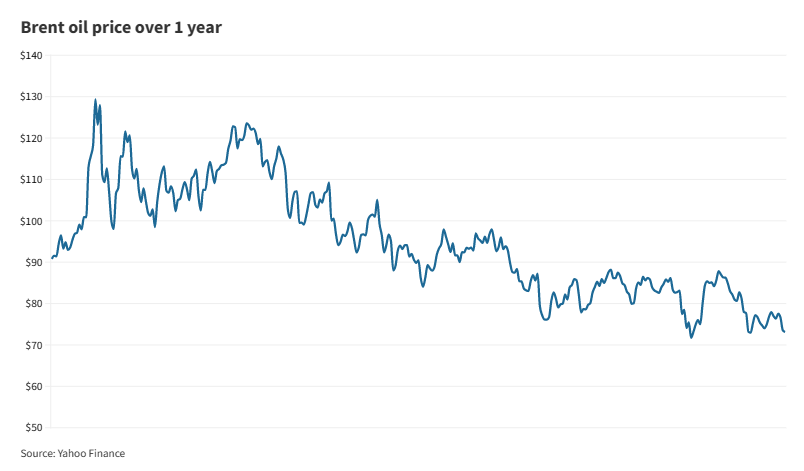 Jun 1th: Oil Steadies After U.S. House Passes Debt Ceiling Deal to Avoid Default-صورة 1