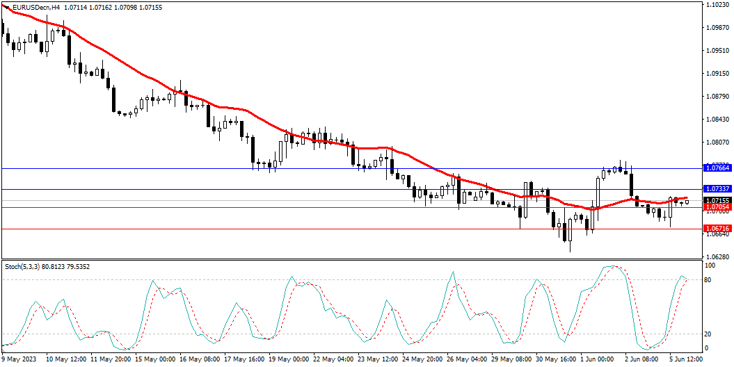 Market Analysis Articles June 6th-Pic no.1