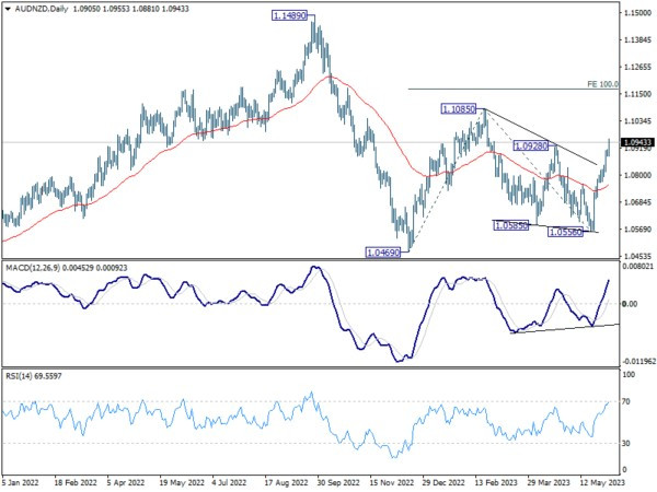 Jun 6th: RBA Shoots up Aussie, Dollar Consolidating Against Europeans and Yen-Pic no.4