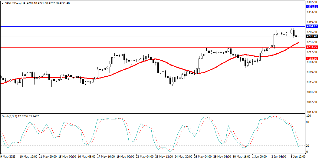 Market Analysis Articles June 6th-Pic no.4