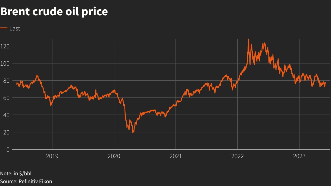 Jun 6th: Why is OPEC+ Cutting Oil Output?-صورة 2
