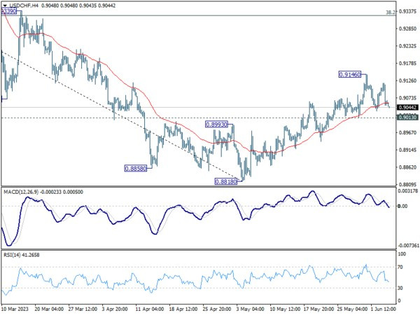 Jun 6th: RBA Shoots up Aussie, Dollar Consolidating Against Europeans and Yen-Pic no.2