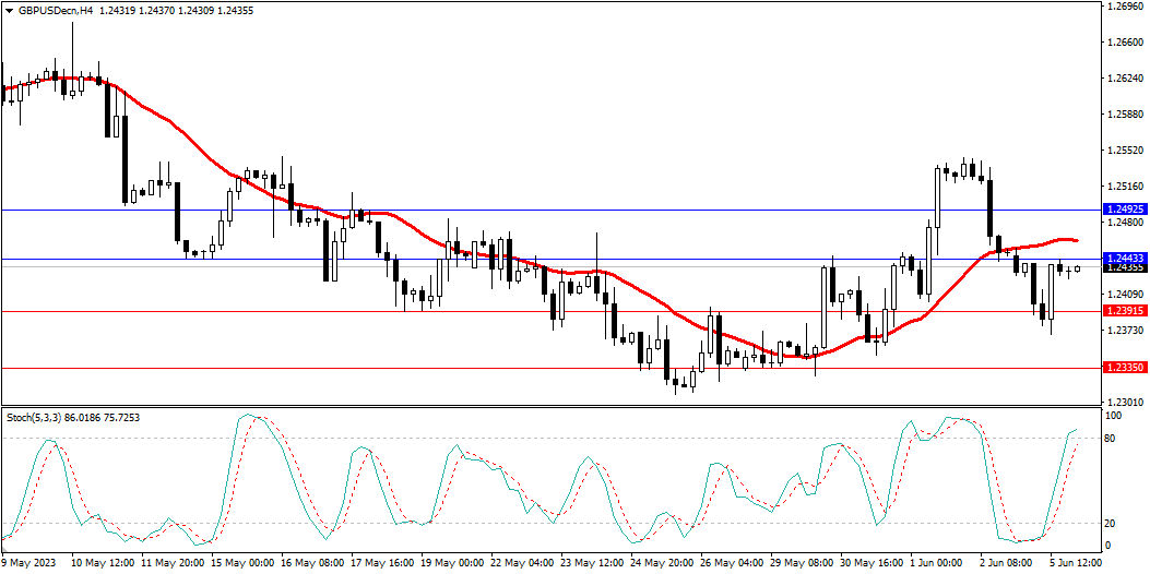 Market Analysis Articles June 6th-Pic no.3