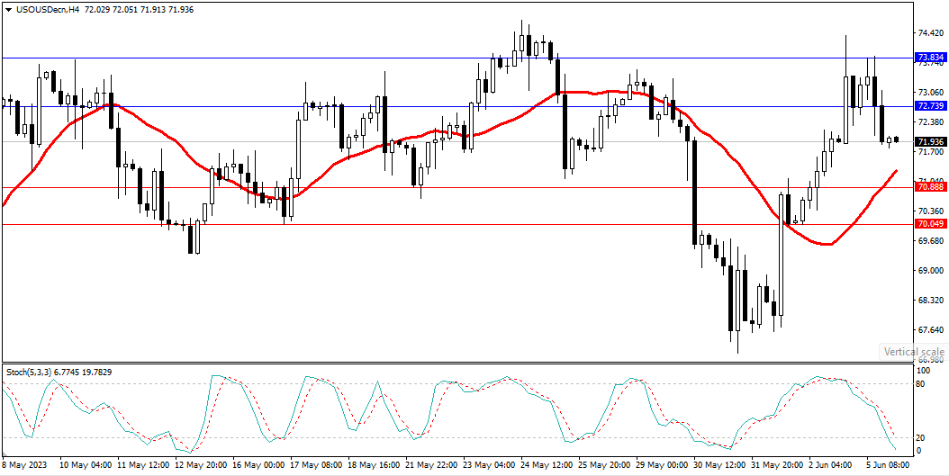 Market Analysis Articles June 6th-Pic no.5