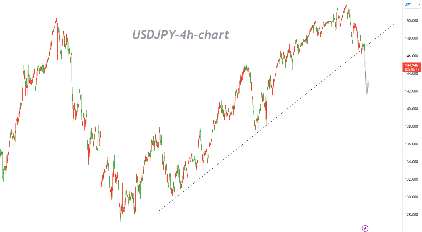 12/07 USDJPY：修正之后，将提供更好的抛售水平-Pic no.1