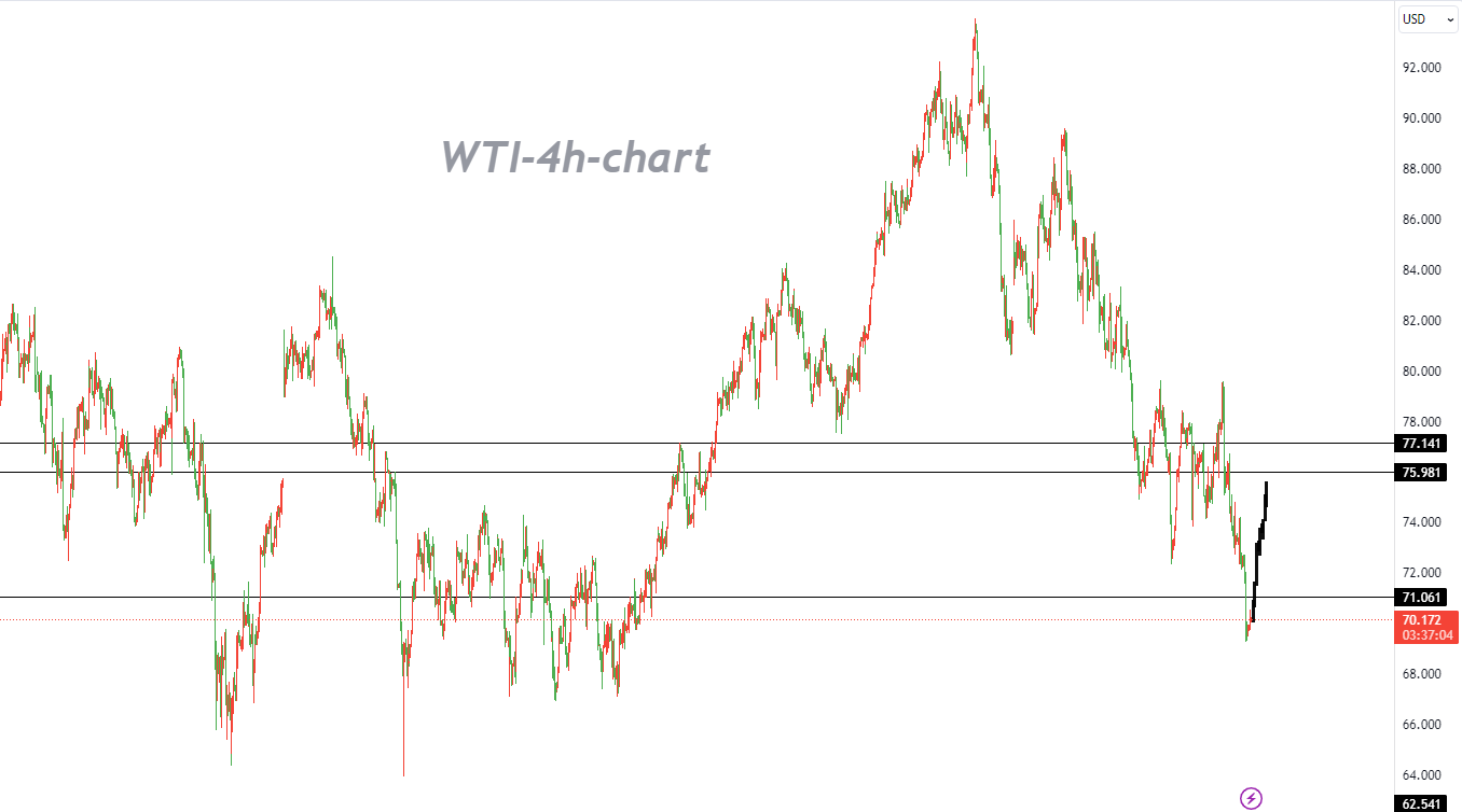 12/07 WTI：抛售已经过度，多头即将接管-Pic no.1