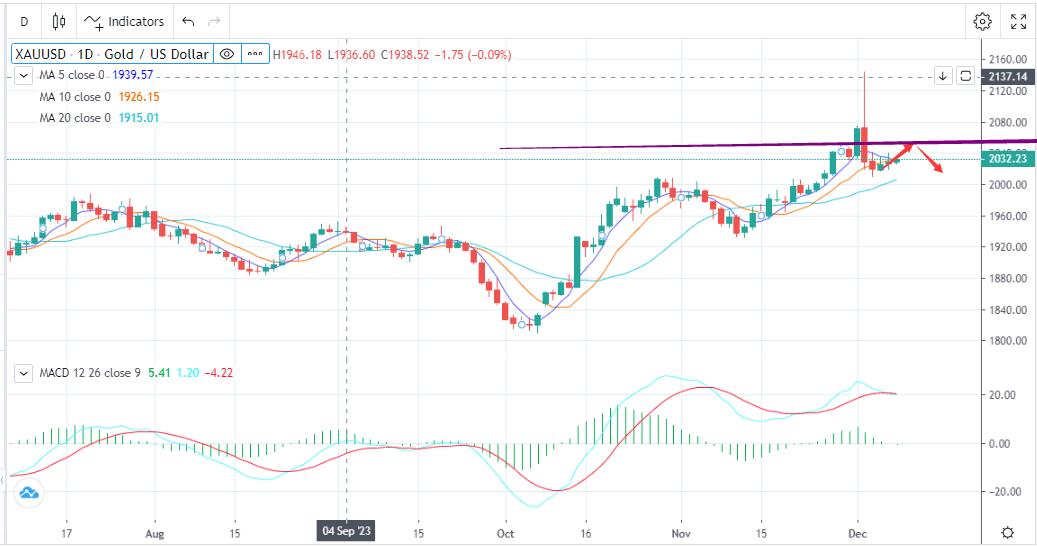 静待今晚非农，或有大波动(12月8日)-Pic no.1