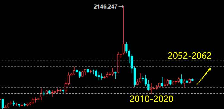 12/08 XAUUSD 黄金非农前瞻：深度洗盘后仍有修复空间至2062-Pic no.1
