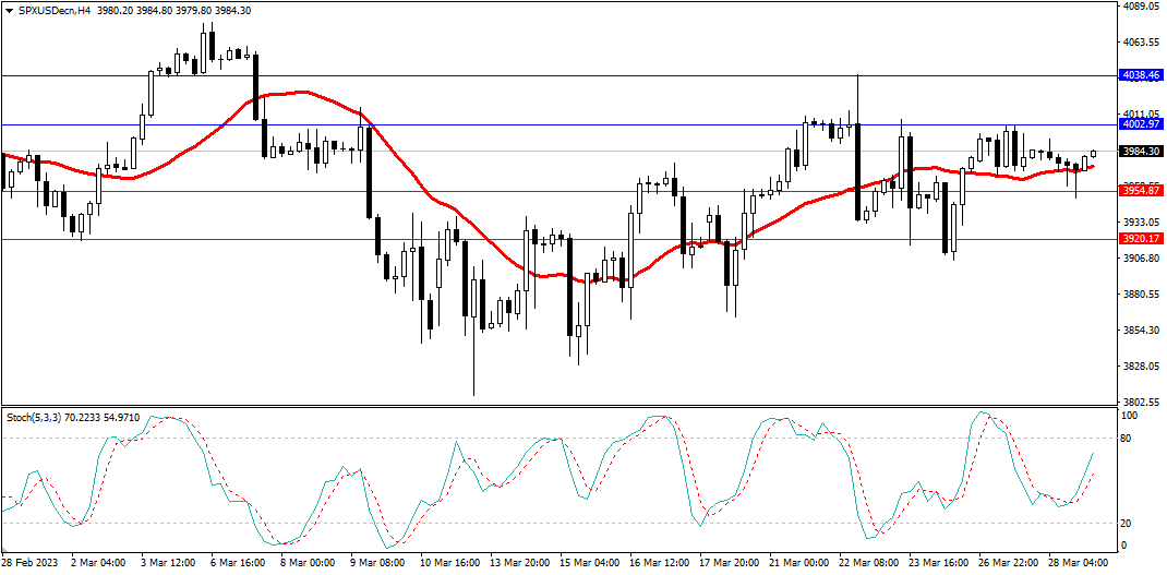 Market Analysis Articles March 29-Pic no.4
