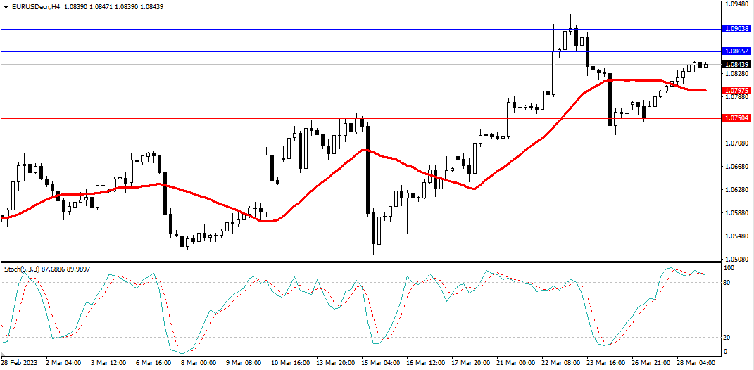 Market Analysis Articles March 29-Pic no.1