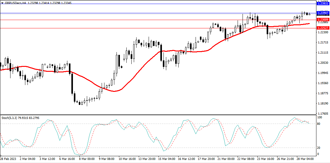 Market Analysis Articles March 29-Pic no.3