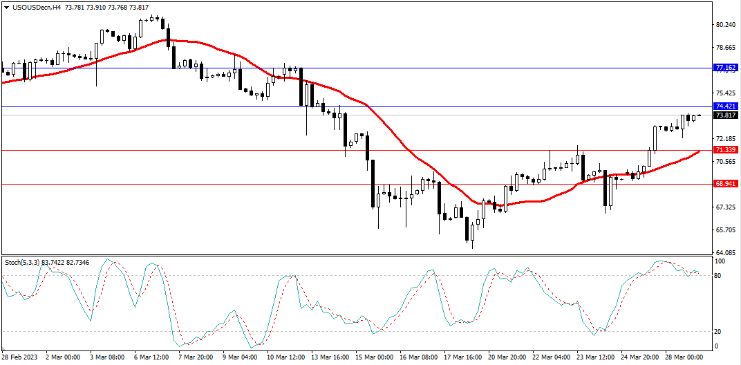Market Analysis Articles March 29-Pic no.5
