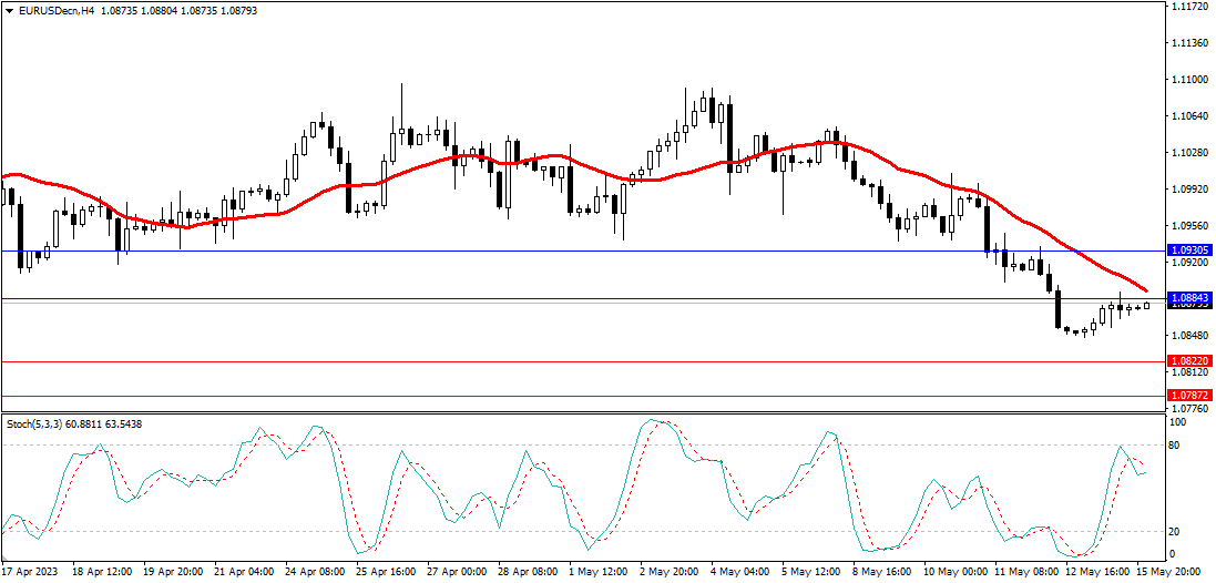 Market Analysis Articles May 16th-Pic no.1