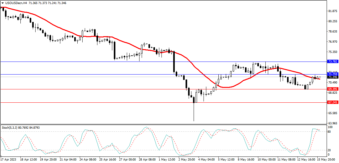 Market Analysis Articles May 16th-Pic no.5
