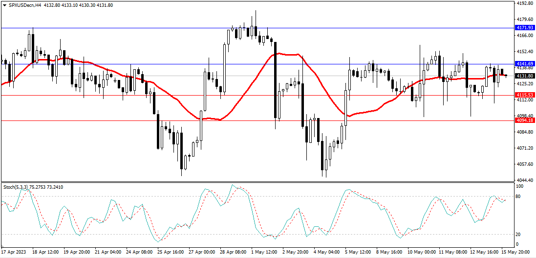 Market Analysis Articles May 16th-Pic no.4