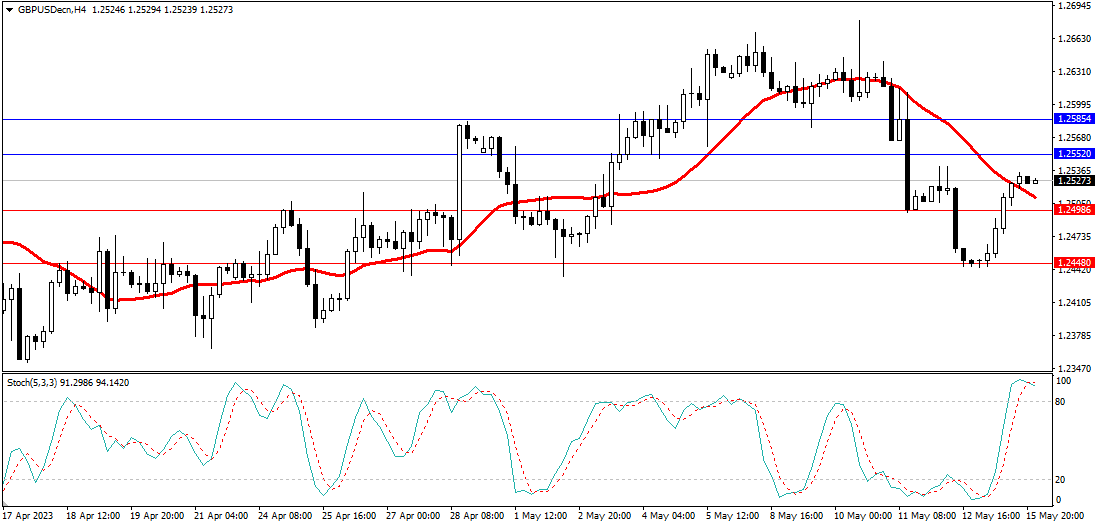 Market Analysis Articles May 16th-Pic no.3