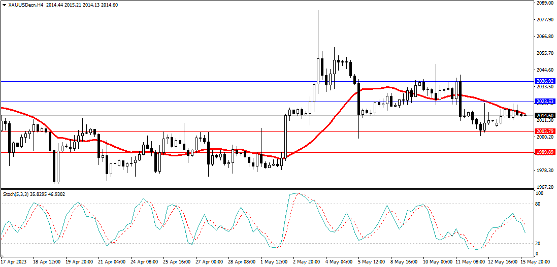 Market Analysis Articles May 16th-Pic no.2