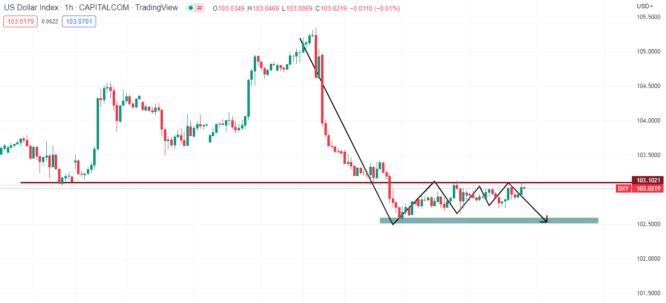 Vàng đang có xu hướng biến động khó lường trong phiên Mỹ và trước thềm CPI (11/1/2023)-Pic no.3