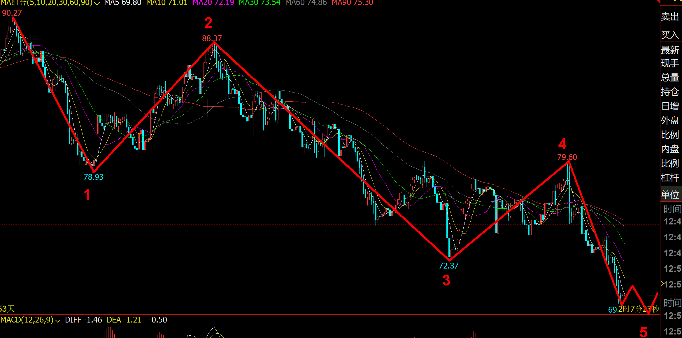 12/07 CRUDE 原油跌入4小时主跌5浪正轨了？-Pic no.1