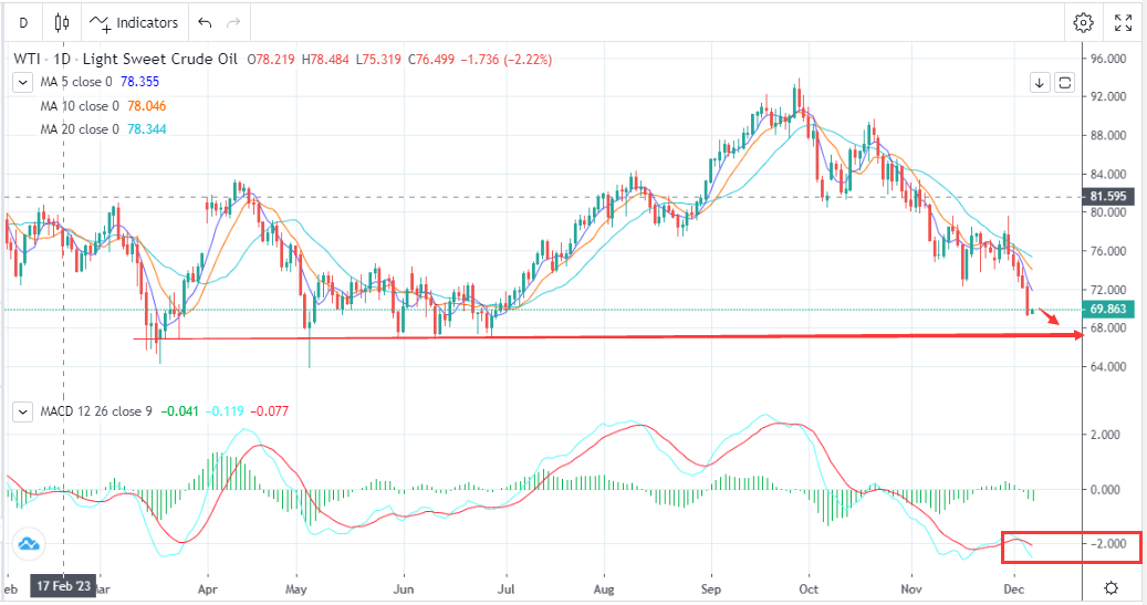 多头恐慌，盘面大幅下挫(12月7日)-Pic no.1