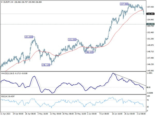 Jul 6th: U.S.-China Tensions Weigh on Market Mood, Strengthen Yen and Dollar-Pic no.4