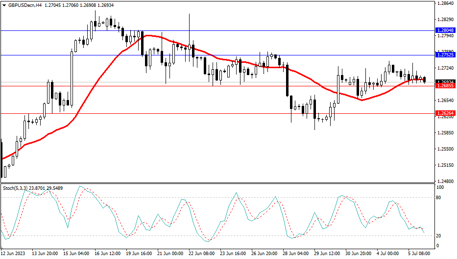 Market Analysis Articles July 6th-Pic no.3