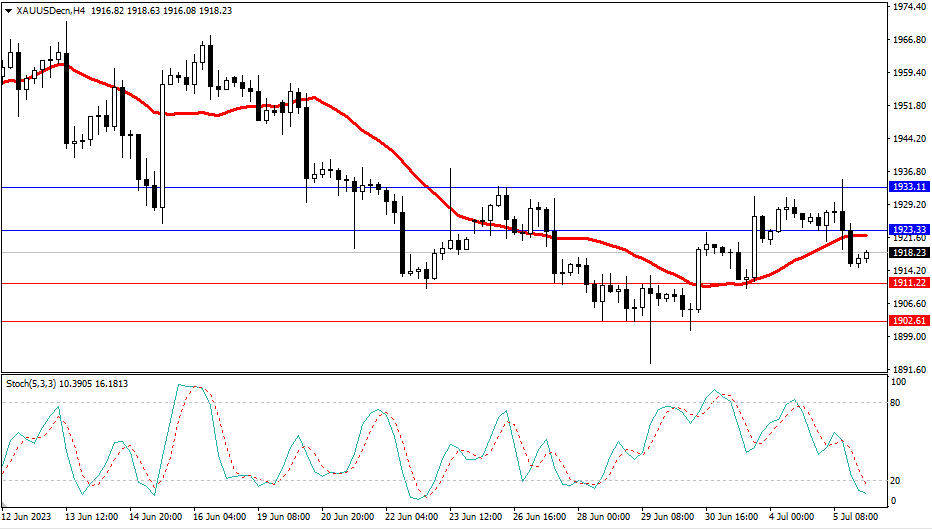 Market Analysis Articles July 6th-Pic no.2