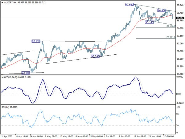 Jul 6th: U.S.-China Tensions Weigh on Market Mood, Strengthen Yen and Dollar-Pic no.1