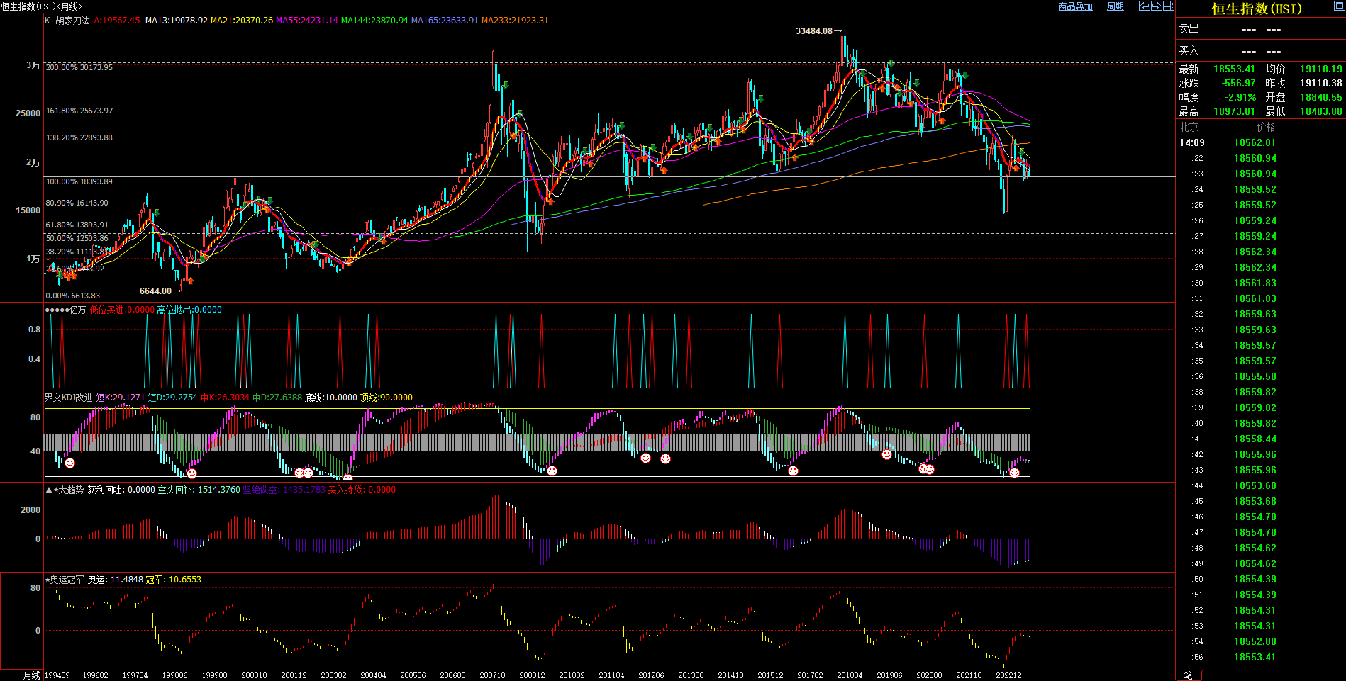 2023.7.6  近期恒生指数基本面与技术面浅析-Pic no.3