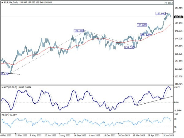 Jul 6th: U.S.-China Tensions Weigh on Market Mood, Strengthen Yen and Dollar-Pic no.5