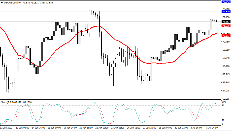 Market Analysis Articles July 6th-Pic no.5