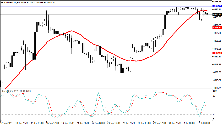 Market Analysis Articles July 6th-Pic no.4