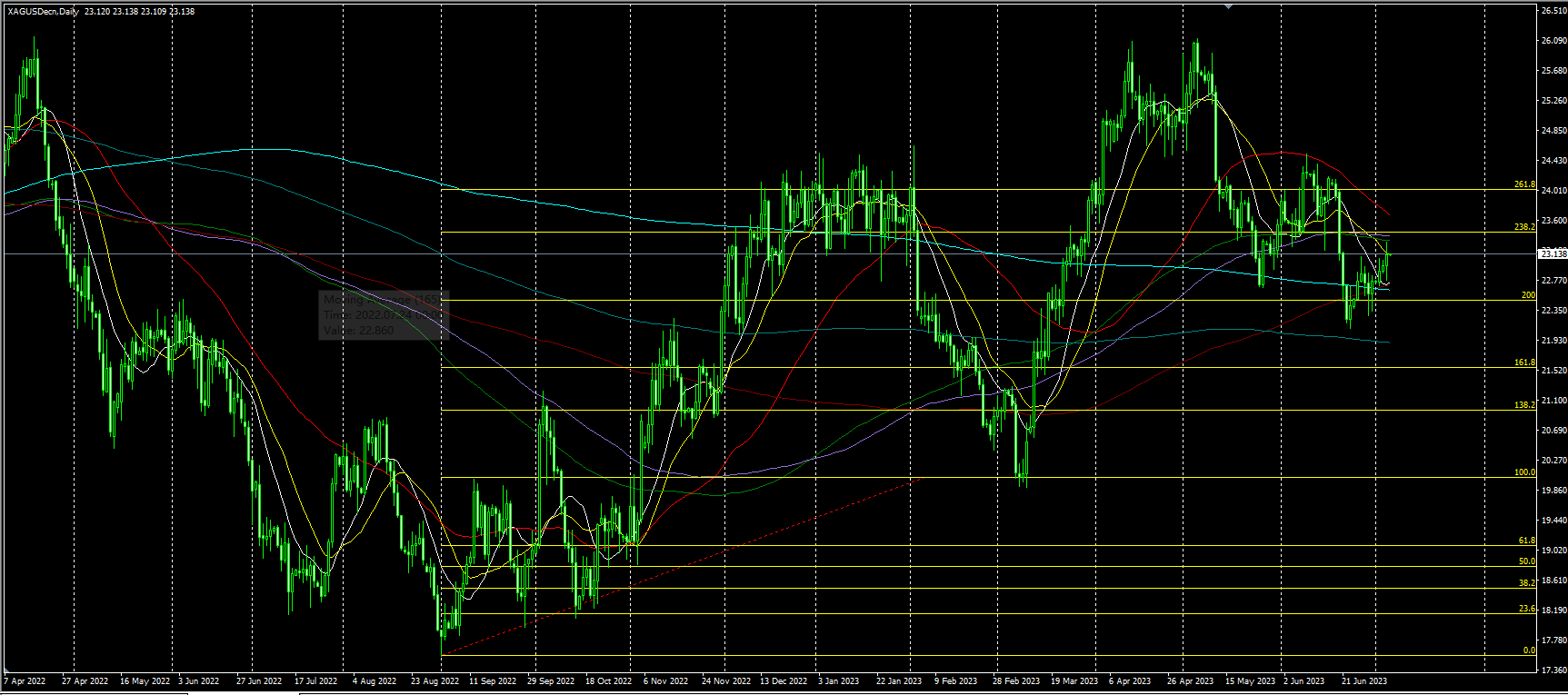 2023.7.6  亚盘视点-Pic no.3