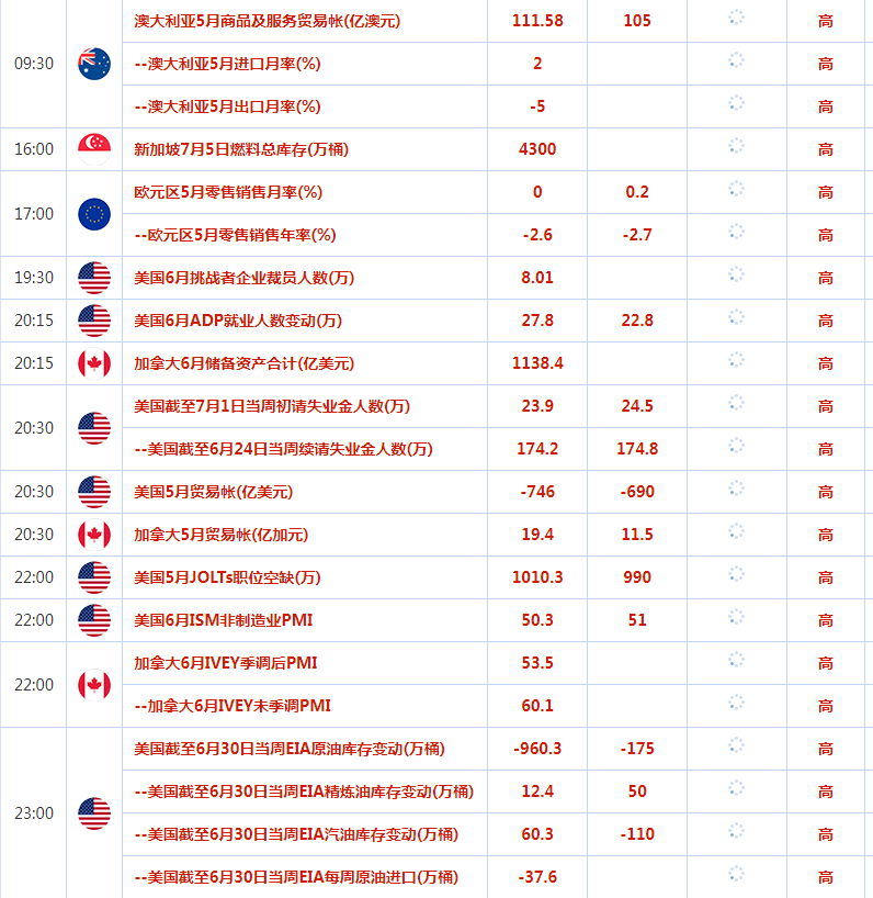 2023.7.6  亚盘视点-Pic no.1