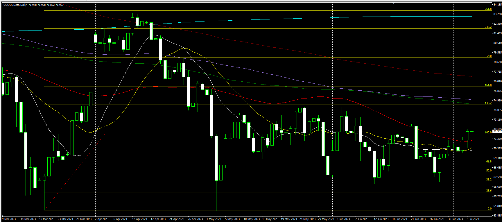 2023.7.6  亚盘视点-Pic no.4