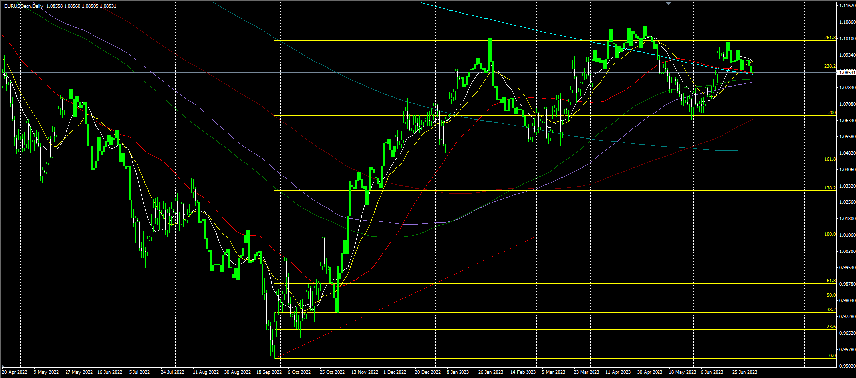 2023.7.6  亚盘视点-Pic no.5