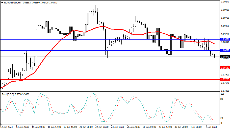 Market Analysis Articles July 6th-Pic no.1