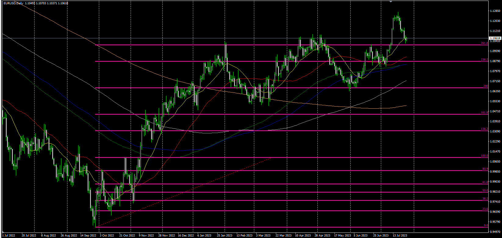 2023.7.26  欧盘视点-Pic no.4