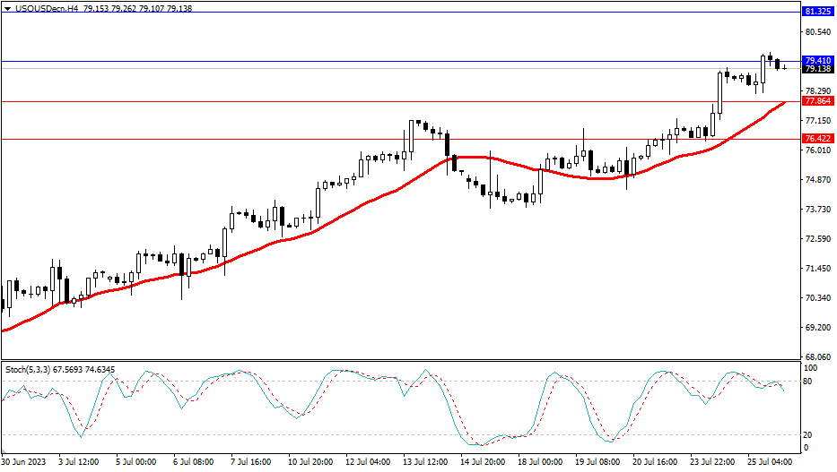 Market Analysis Articles July 26th-Pic no.5