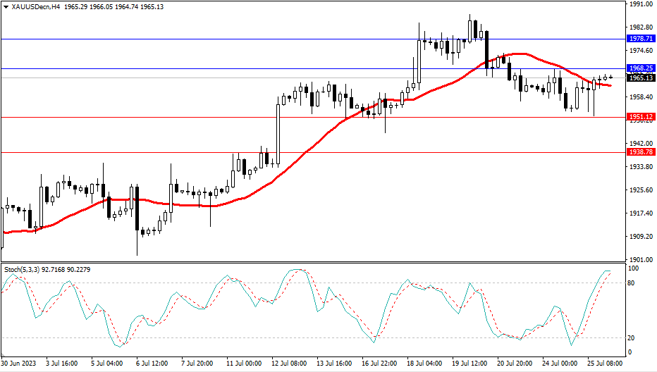 Market Analysis Articles July 26th-Pic no.2