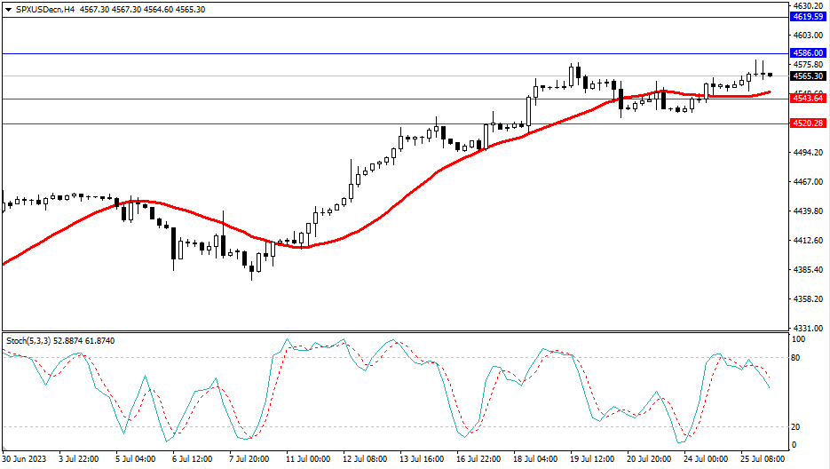 Market Analysis Articles July 26th-Pic no.4