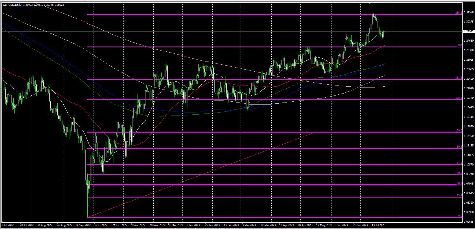2023.7.26  欧盘视点-Pic no.5