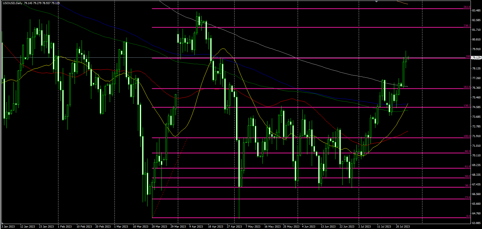 2023.7.26  欧盘视点-Pic no.3