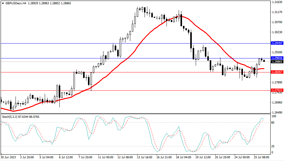 Market Analysis Articles July 26th-Pic no.3