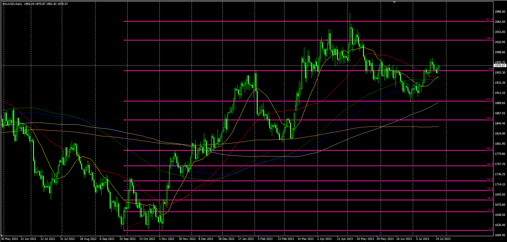 2023.7.26  欧盘视点-Pic no.1