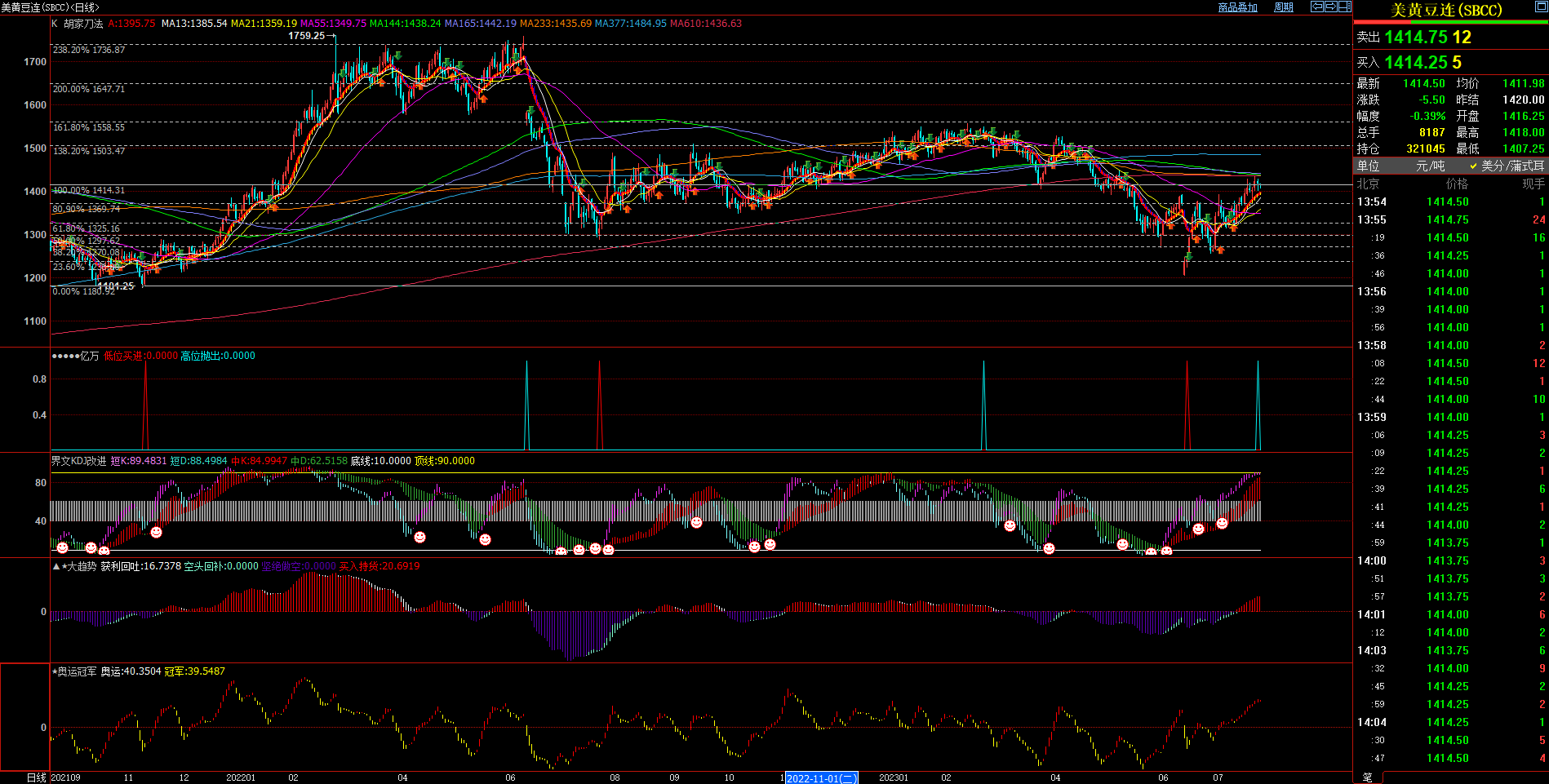2023.7.26 近期美豆基本面与技术面浅析-Pic no.1